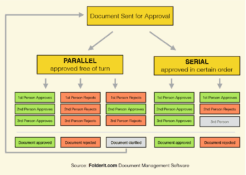 Document Approval Workflow Diagram