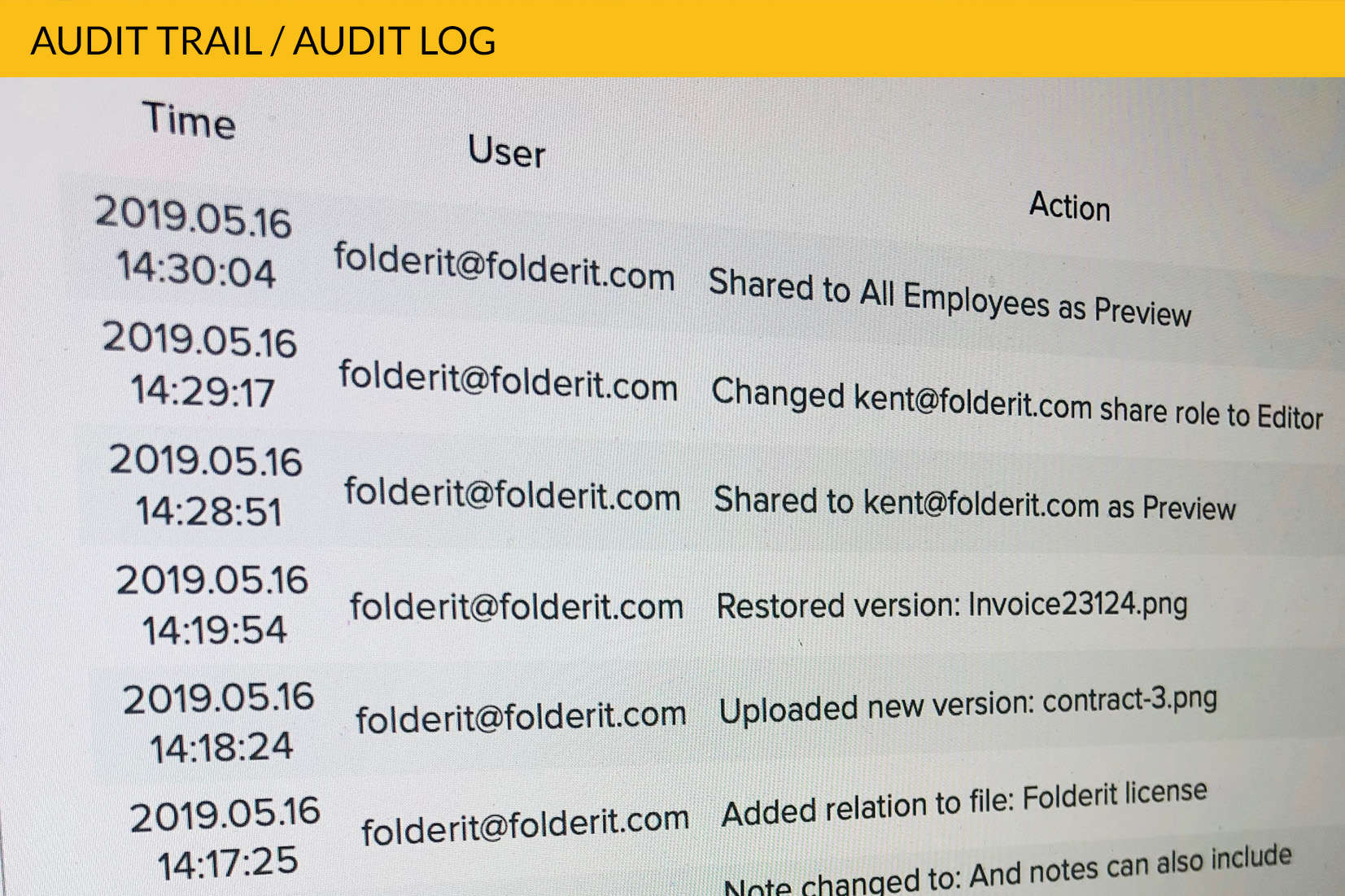 Audit Trails Logs Document Management System
