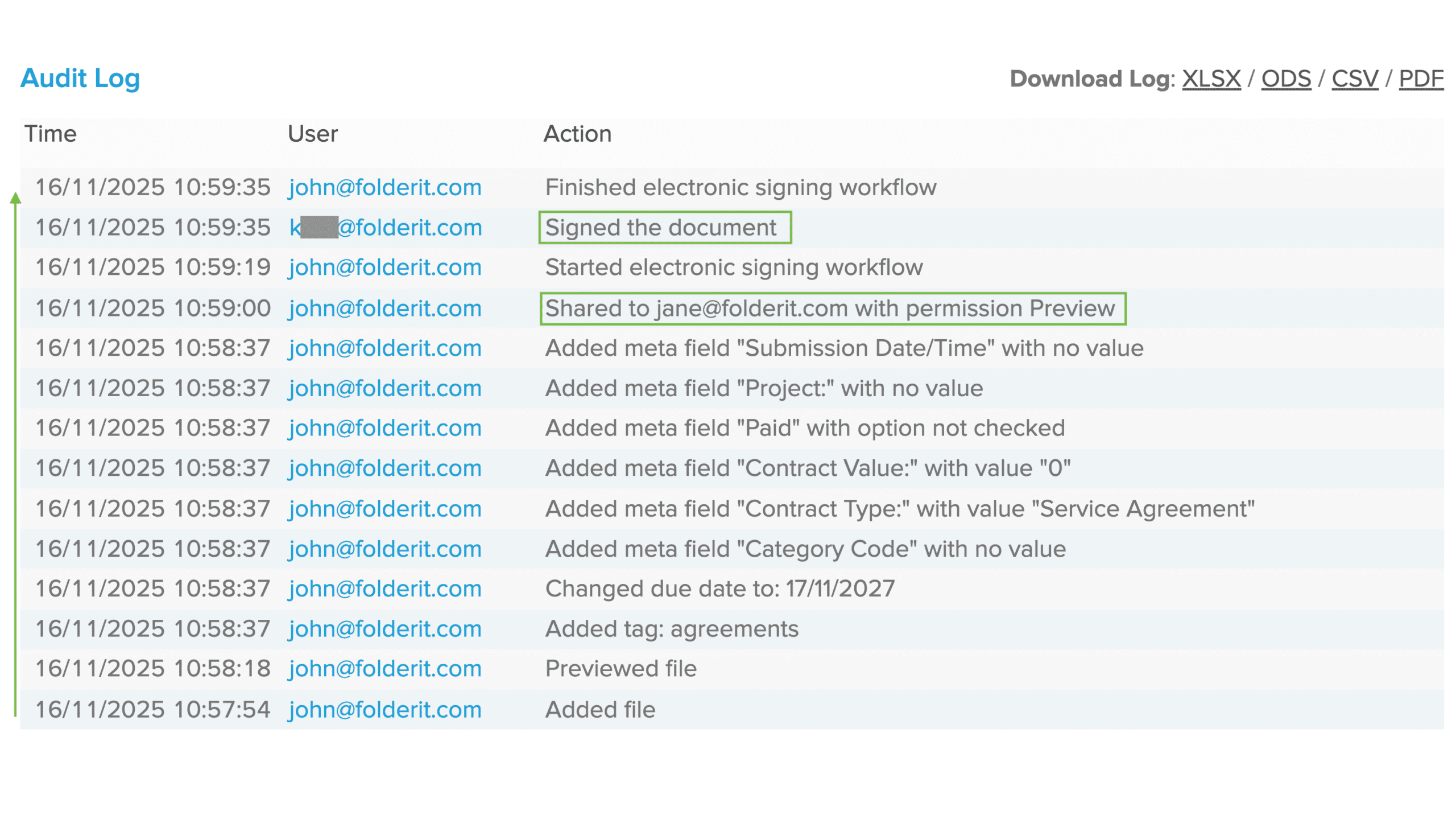 Audit log example showing add, permission change, and e-signature steps