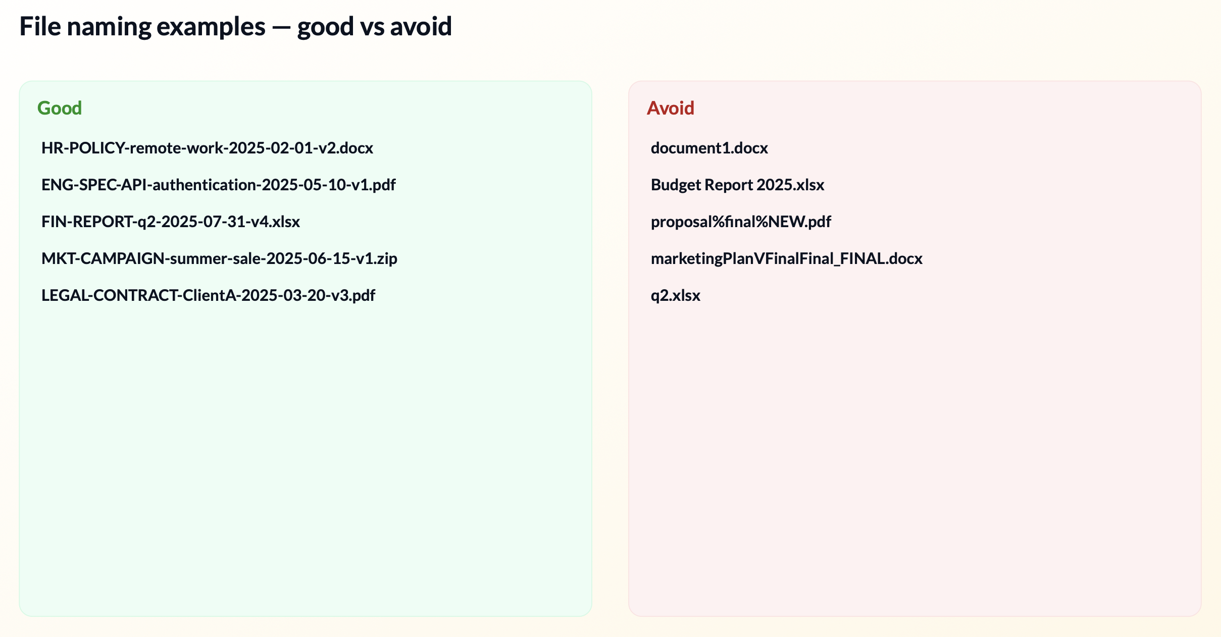 File naming examples showing good filenames and names to avoid in a DMS