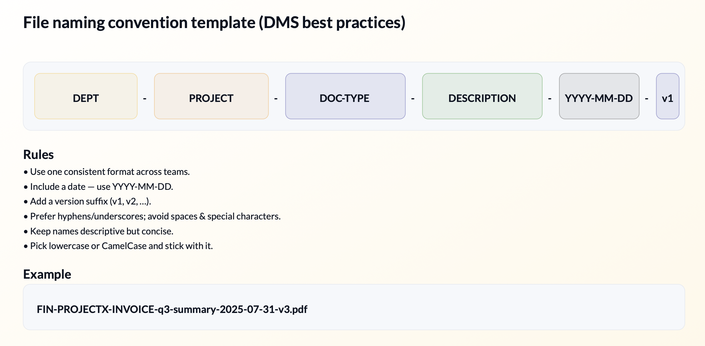 File naming convention template with tokens, rules and a sample filename