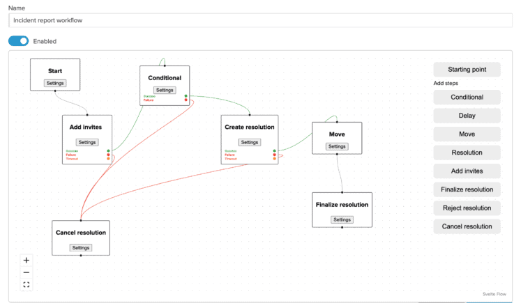 Document Workflow Builder: Visual Workflow Designer | Folderit