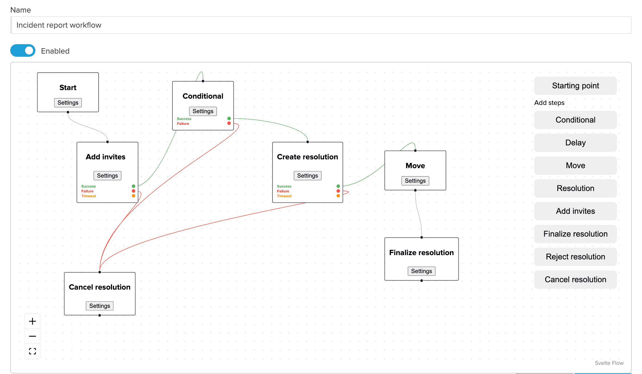 Document Workflow Builder