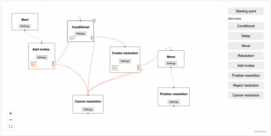 Document Workflow Automation Software | Folderit