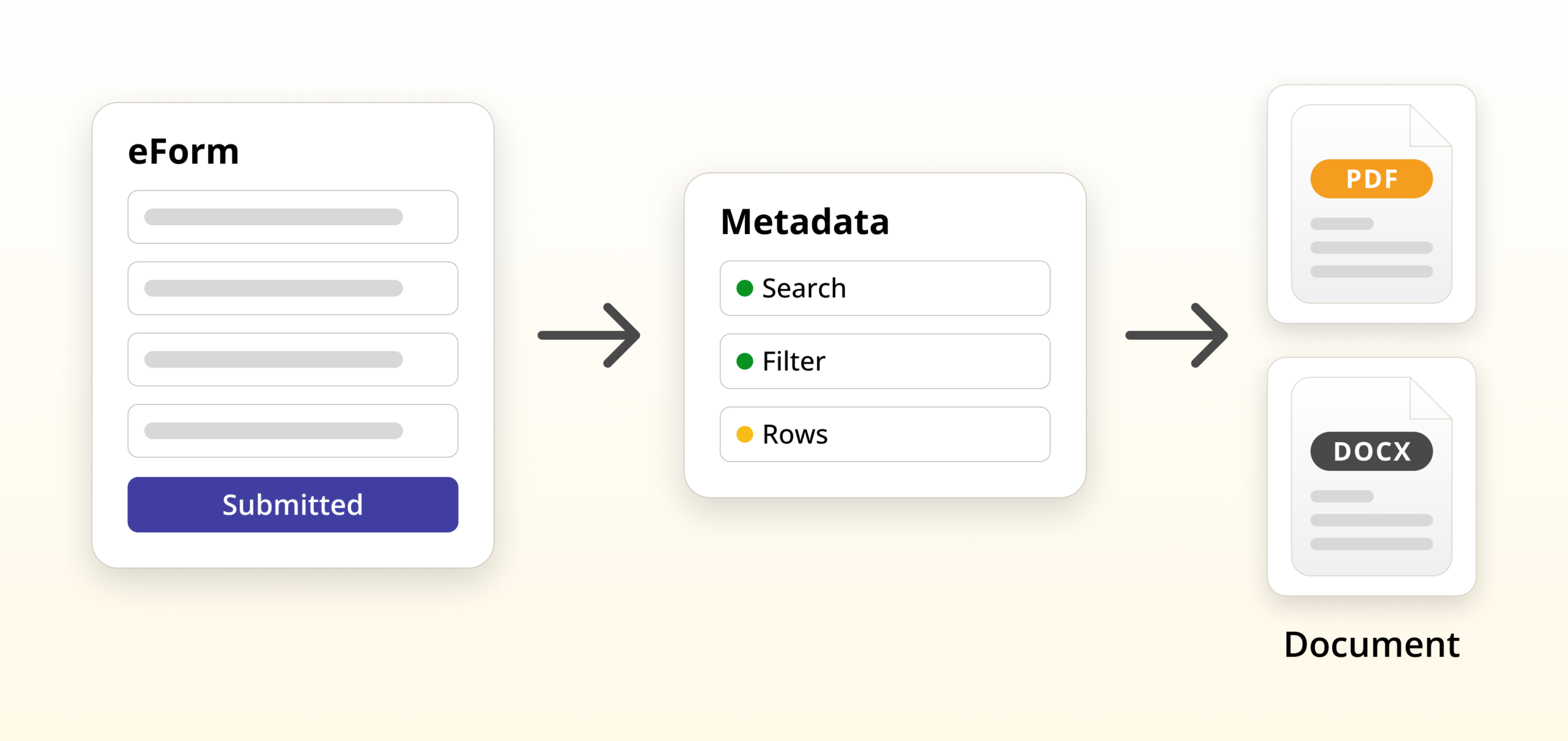 Folderit eForms metadata used to generate PDF and DOCX document output